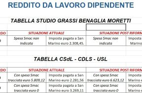 thumbnail_Tabelle Sindacati lavoro dipendente 26 11 2025